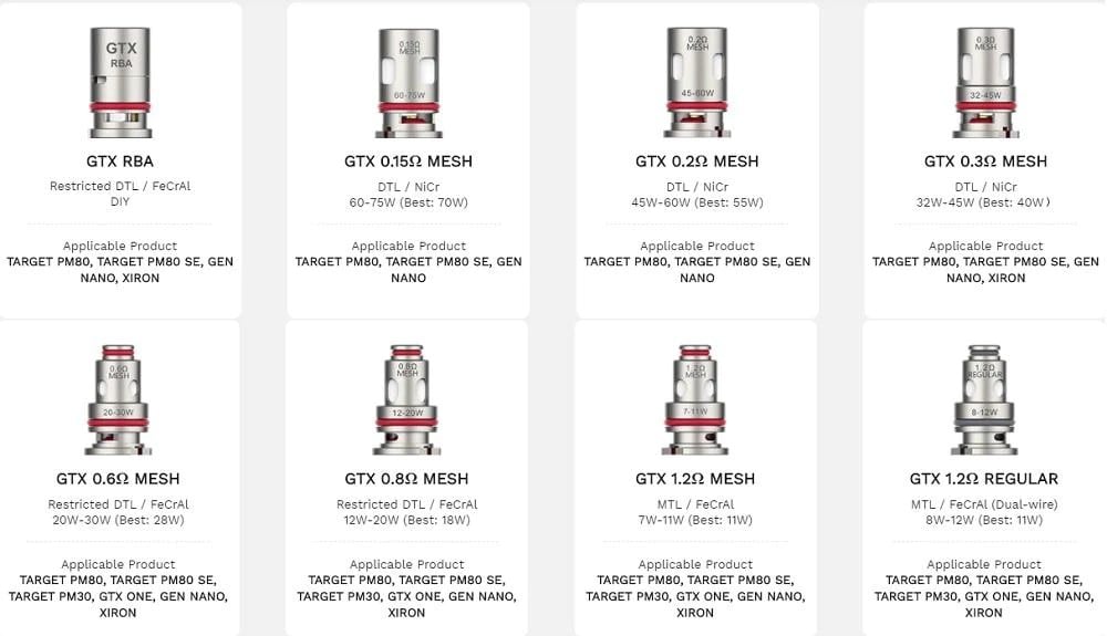Vaporesso Gtx Coil Çeşitleri