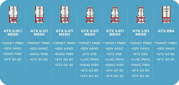 Vaporesso Gtx Coil Çeşitleri